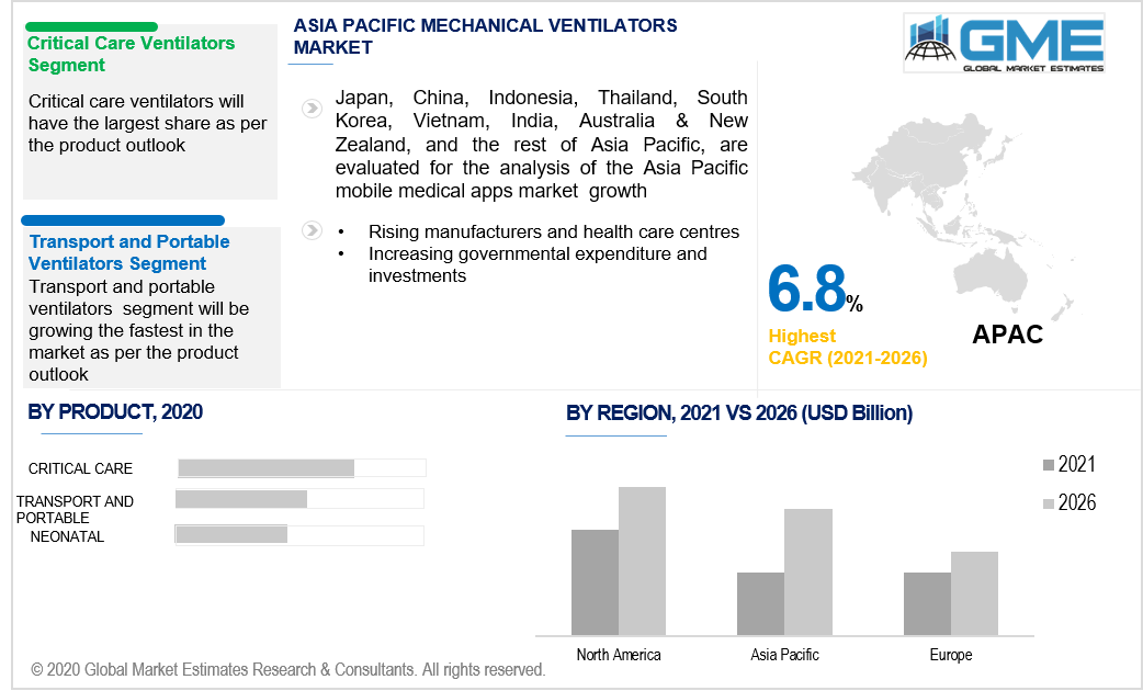 asia pacific mechanical ventilator market